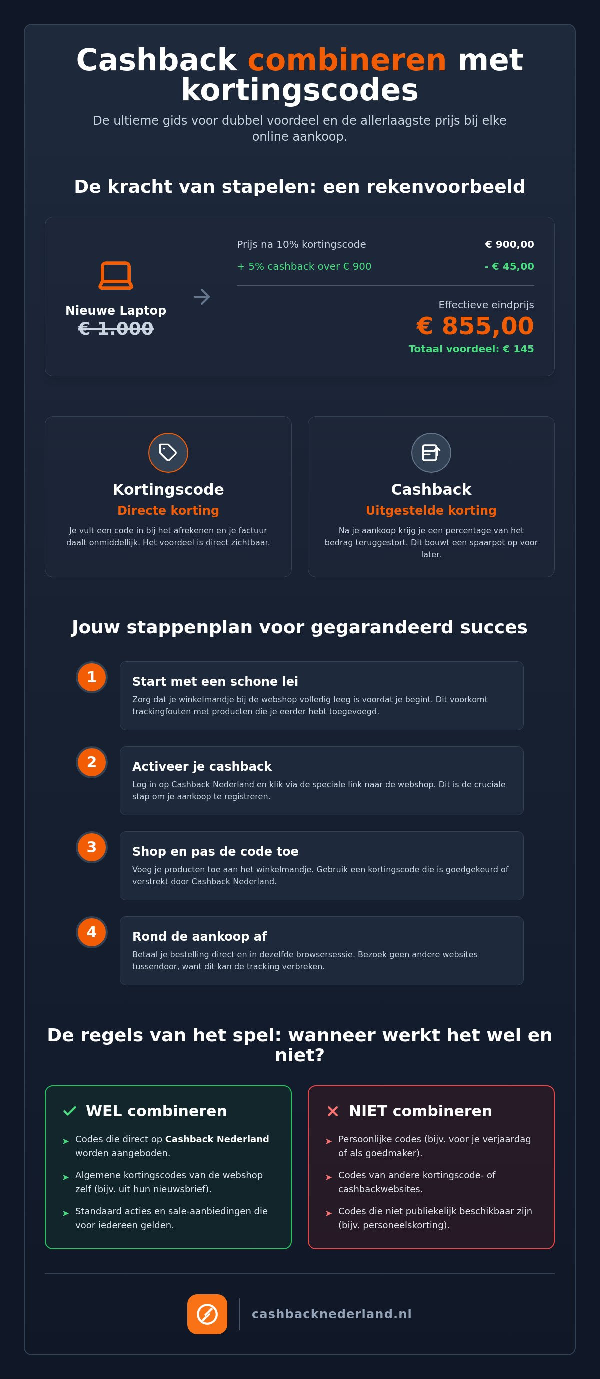 Cashback combineren met kortingscodes: de ultieme gids voor dubbele korting in 2026