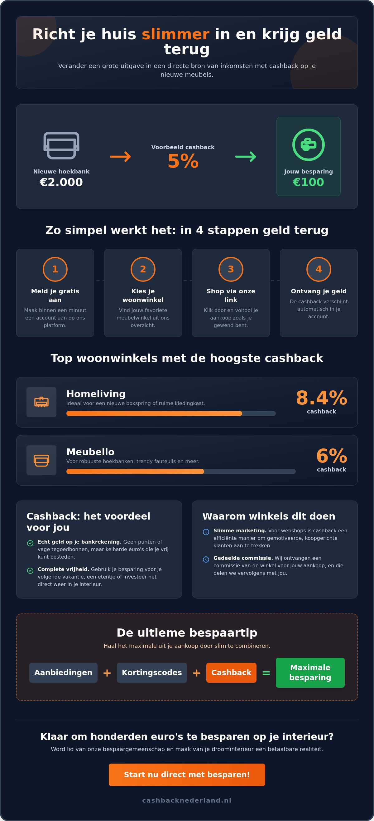 Cashback op meubels: zo bespaar je honderden euro’s op je interieur