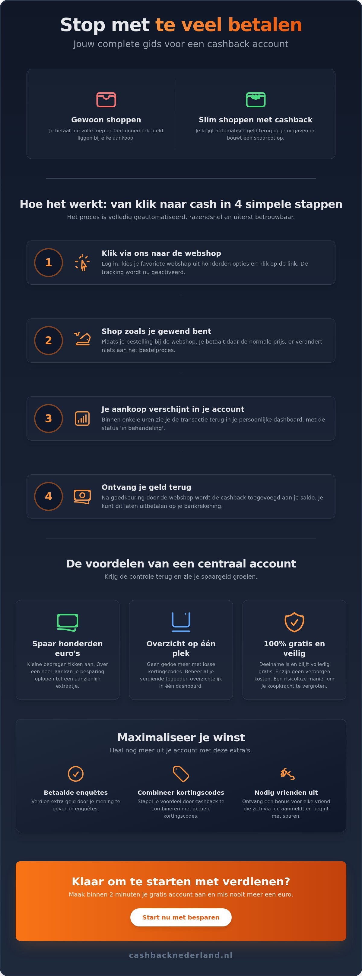 Cashback account aanmaken: start vandaag met geld verdienen op je aankopen