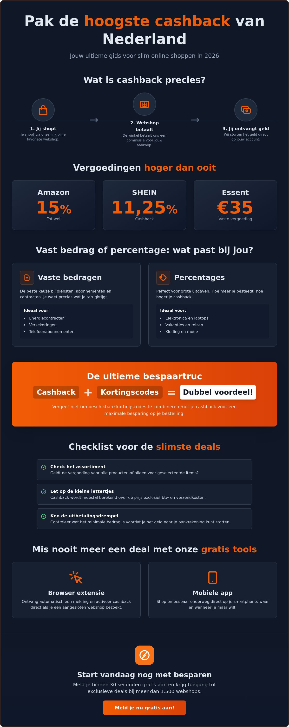 Hoogste cashback nederland: hoe je in 2026 maximaal bespaart op elke aankoop