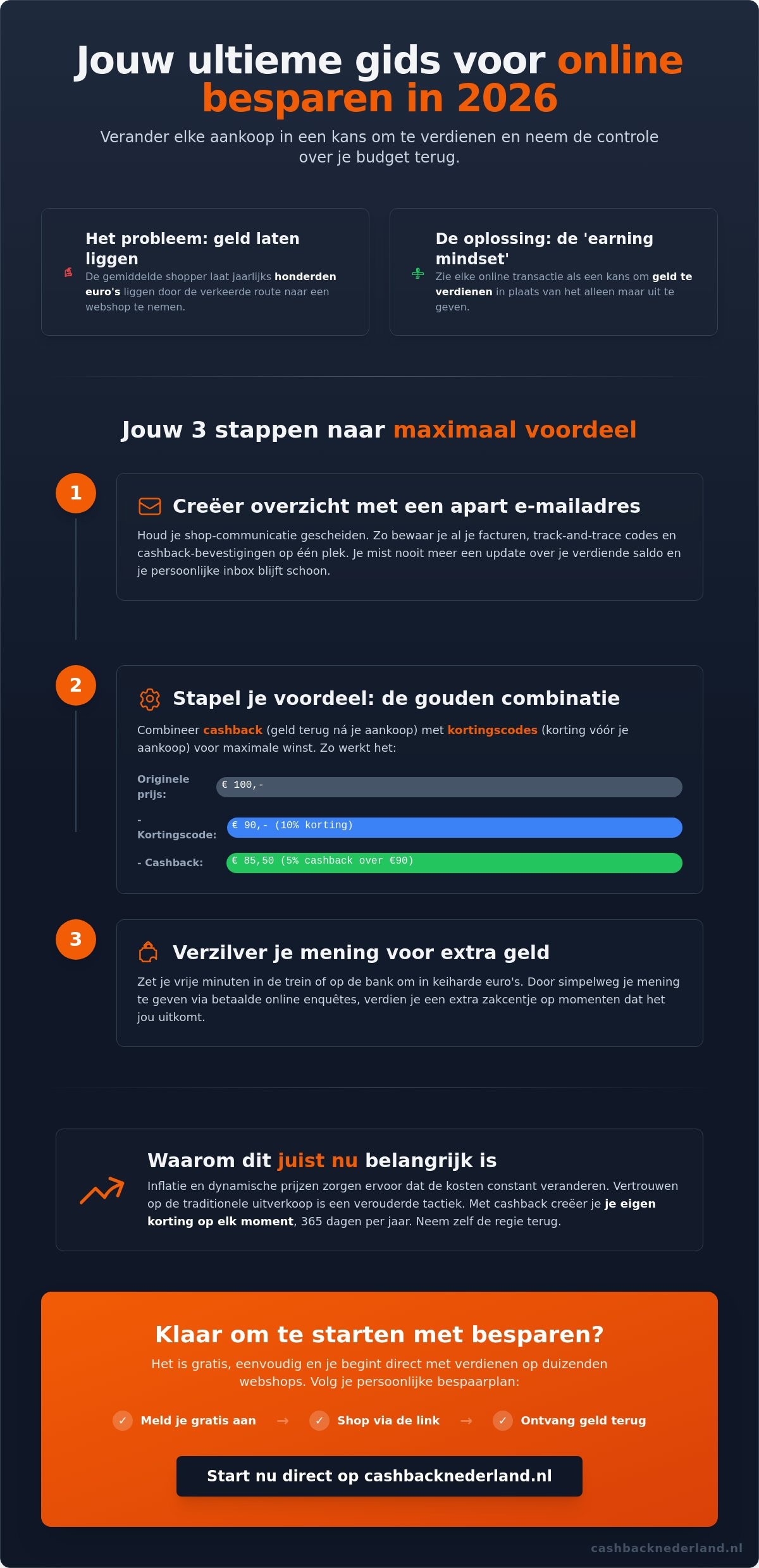 Online geld besparen tips: de ultieme gids voor slimme shoppers in 2026