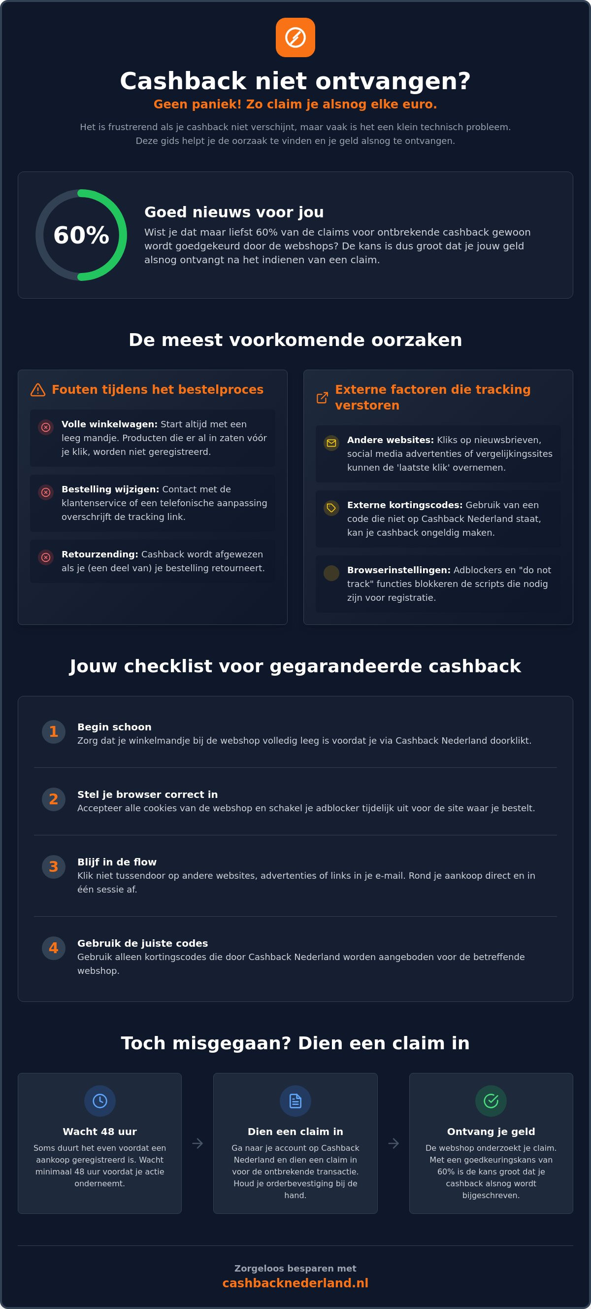 Cashback niet ontvangen? zo los je het op en voorkom je het in de toekomst